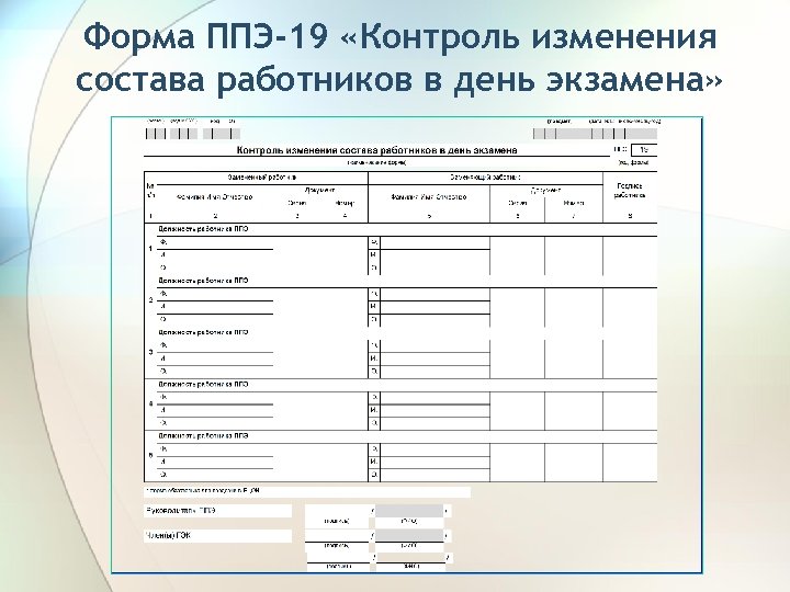 Форма ППЭ-19 «Контроль изменения состава работников в день экзамена» 