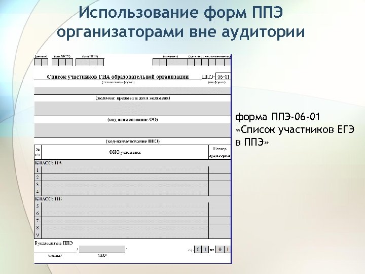 Использование форм ППЭ организаторами вне аудитории форма ППЭ-06 -01 «Список участников ЕГЭ в ППЭ»