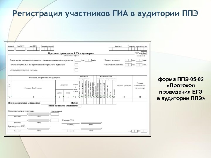Регистрация участников ГИА в аудитории ППЭ форма ППЭ-05 -02 «Протокол проведения ЕГЭ в аудитории