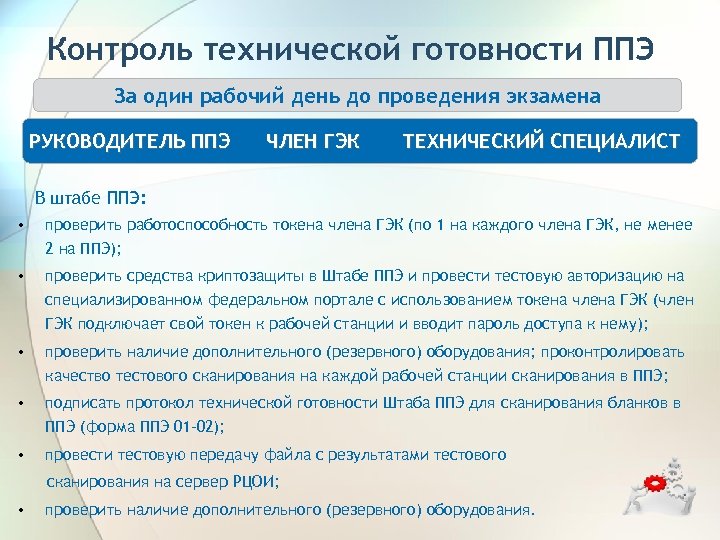 Контроль технической готовности ППЭ За один рабочий день до проведения экзамена РУКОВОДИТЕЛЬ ППЭ ЧЛЕН