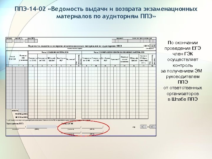 ППЭ-14 -02 «Ведомость выдачи и возврата экзаменационных материалов по аудиториям ППЭ» По окончании проведения