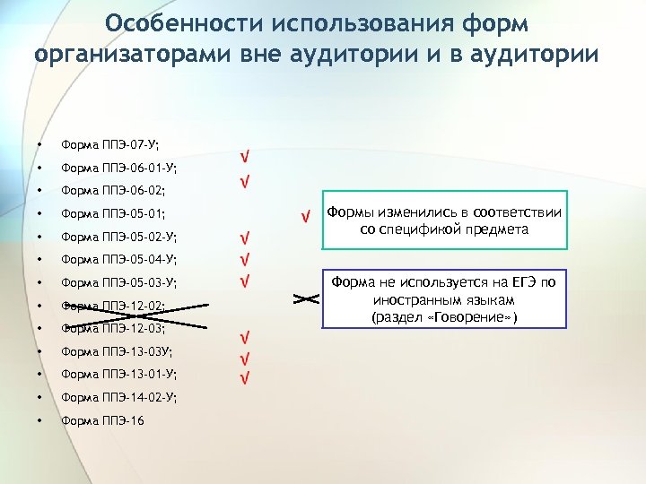 Особенности использования форм организаторами вне аудитории и в аудитории • Форма ППЭ-07 -У; •