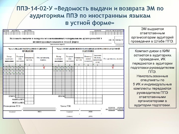 ППЭ-14 -02 -У «Ведомость выдачи и возврата ЭМ по аудиториям ППЭ по иностранным языкам