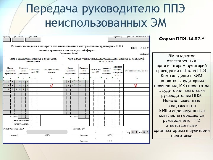 Передача руководителю ППЭ неиспользованных ЭМ Форма ППЭ-14 -02 -У ЭМ выдаются ответственным организаторам аудиторий