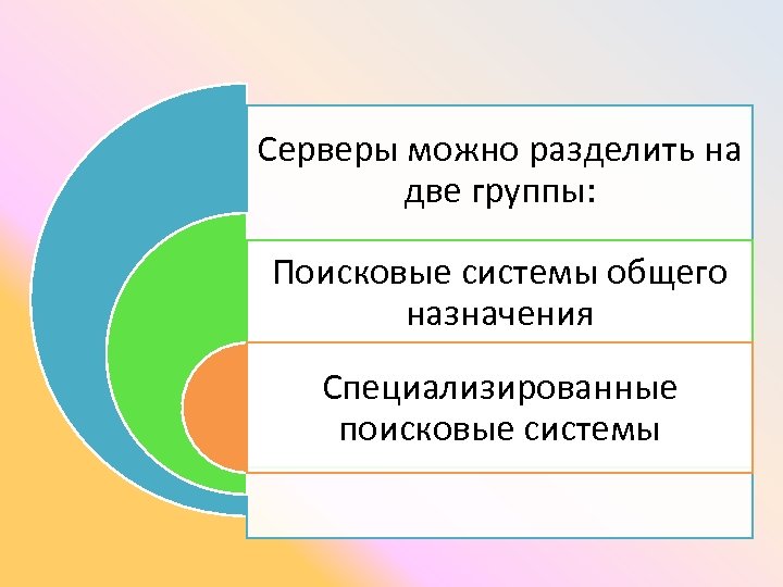 Серверы можно разделить на две группы: Поисковые системы общего назначения Специализированные поисковые системы 