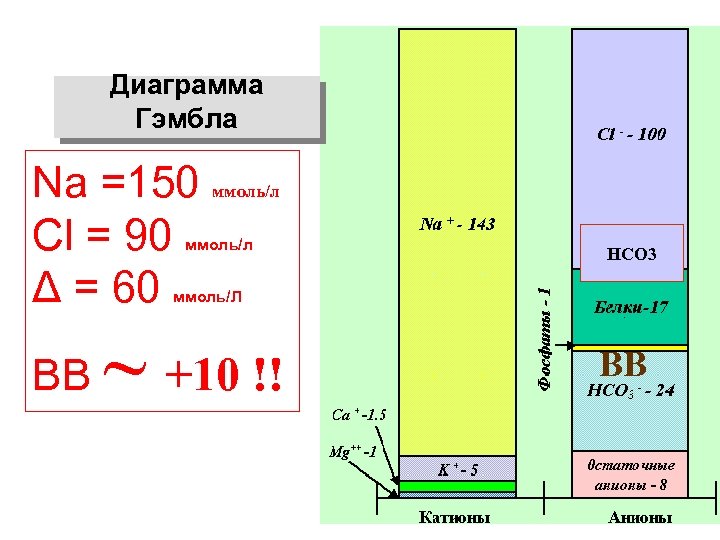 Диаграмма гэмбла это