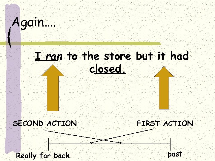 Again…. I ran to the store but it had closed. SECOND ACTION Really far