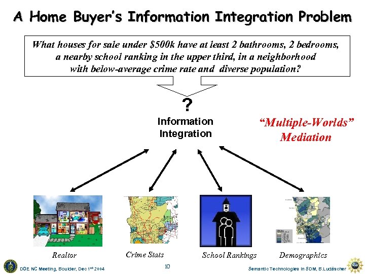 A Home Buyer’s Information Integration Problem What houses for sale under $500 k have