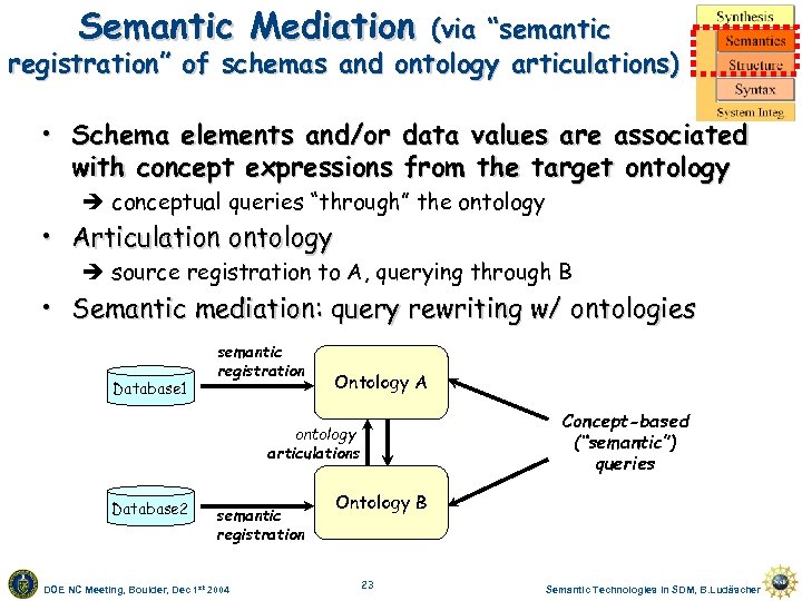 Semantic Mediation (via “semantic registration” of schemas and ontology articulations) • Schema elements and/or
