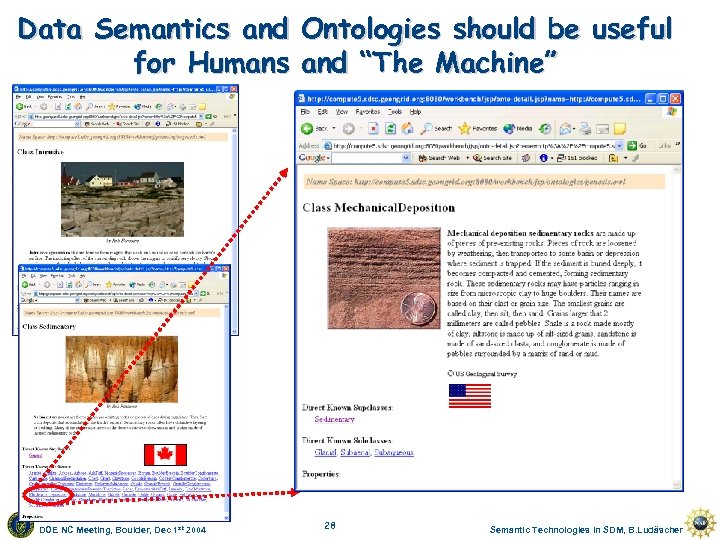 Data Semantics and Ontologies should be useful for Humans and “The Machine” DOE NC