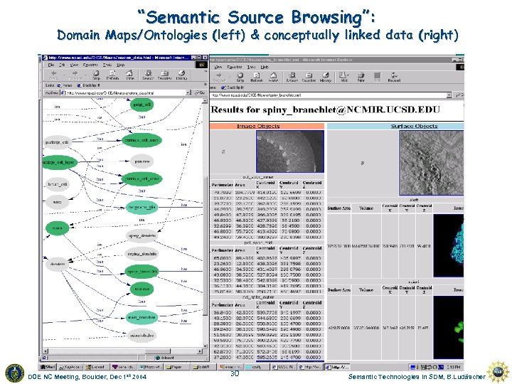 “Semantic Source Browsing”: Domain Maps/Ontologies (left) & conceptually linked data (right) DOE NC Meeting,