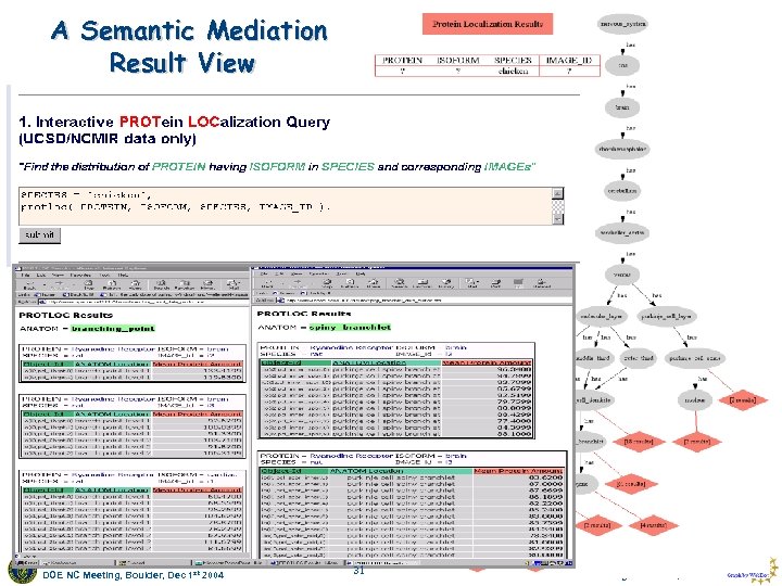 A Semantic Mediation Result View DOE NC Meeting, Boulder, Dec 1 st 2004 31