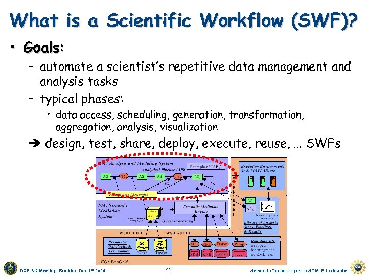 What is a Scientific Workflow (SWF)? • Goals: – automate a scientist’s repetitive data