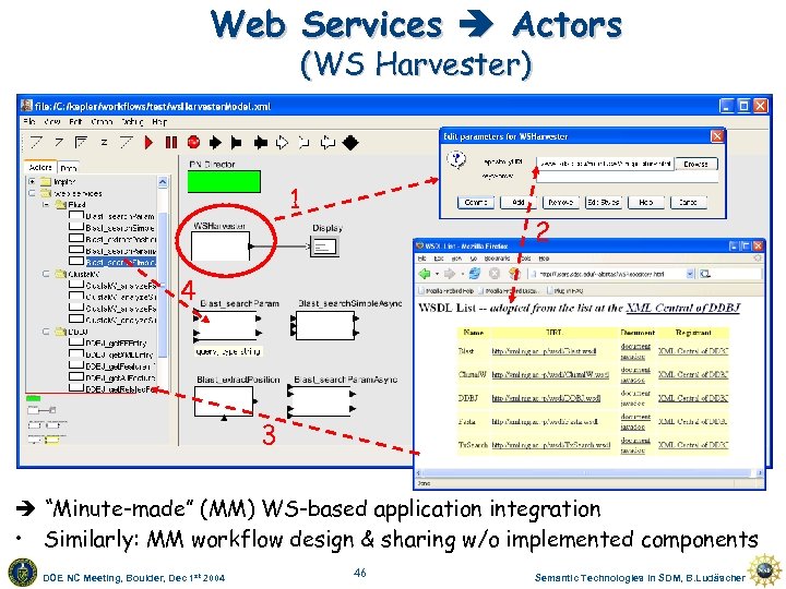 Web Services Actors (WS Harvester) 1 2 4 3 “Minute-made” (MM) WS-based application integration