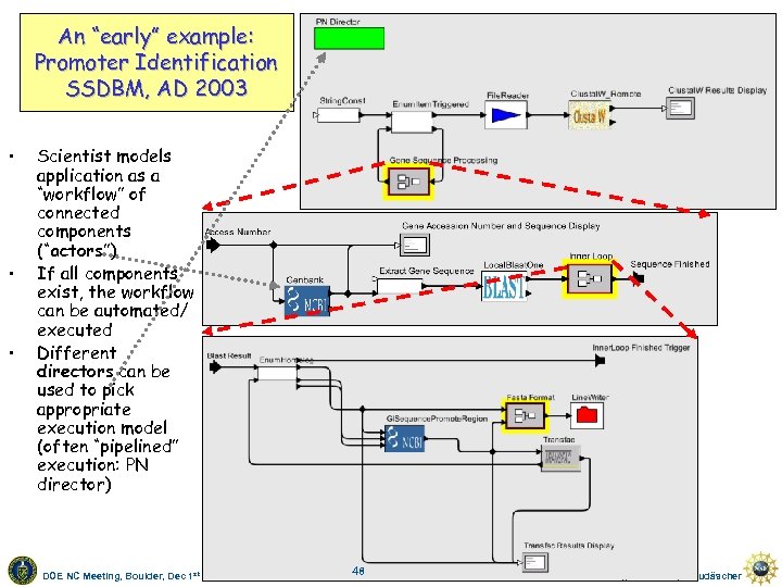 An “early” example: Promoter Identification SSDBM, AD 2003 • • • Scientist models application
