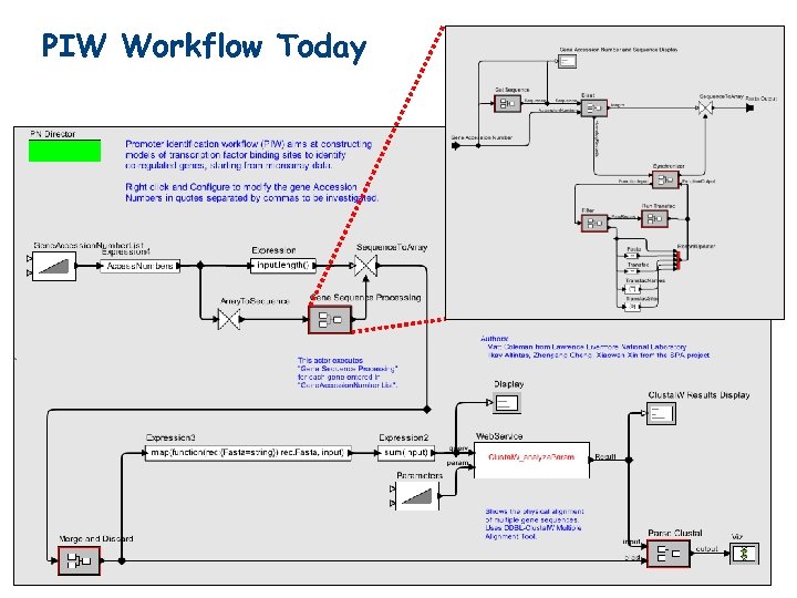 PIW Workflow Today 