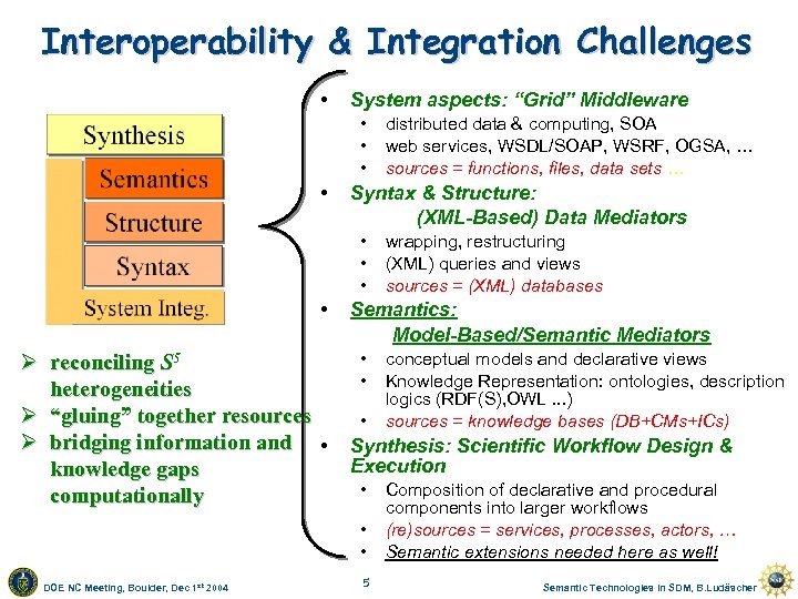 Interoperability & Integration Challenges • System aspects: “Grid” Middleware • • Syntax & Structure: