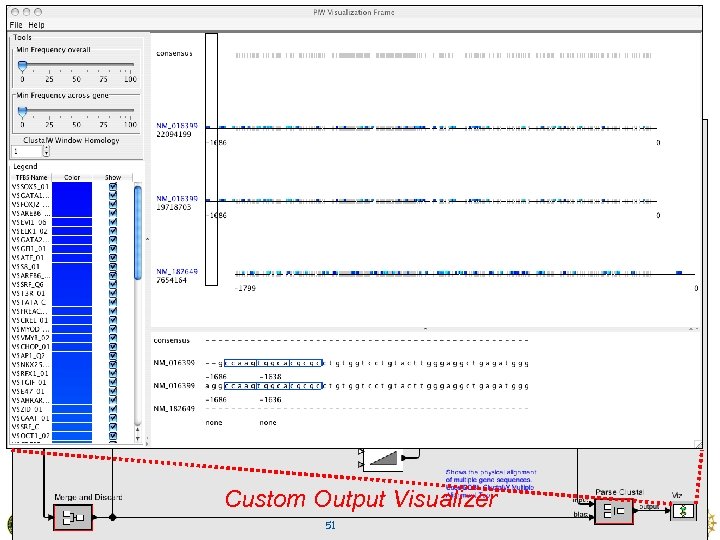 Custom Output Visualizer DOE NC Meeting, Boulder, Dec 1 st 2004 51 Semantic Technologies