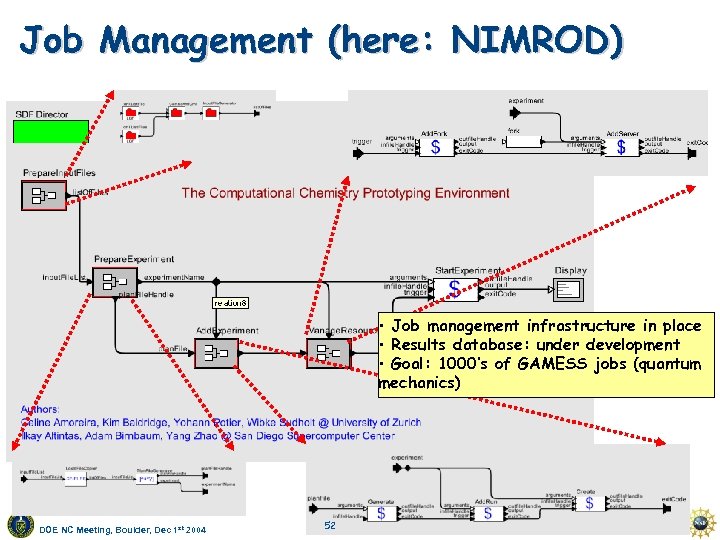 Job Management (here: NIMROD) • Job management infrastructure in place • Results database: under