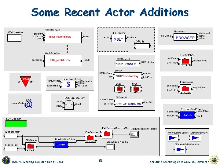 Some Recent Actor Additions DOE NC Meeting, Boulder, Dec 1 st 2004 53 Semantic