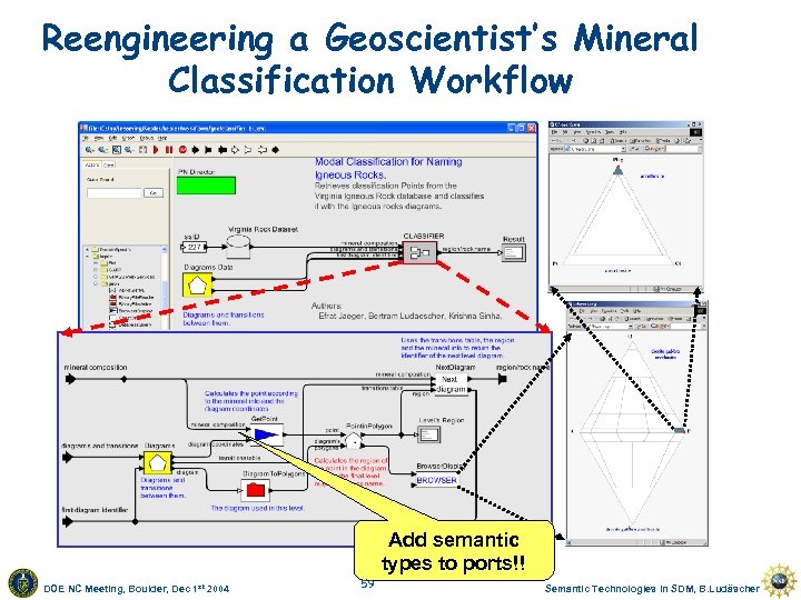 Reengineering a Geoscientist’s Mineral Classification Workflow Add semantic types to ports!! DOE NC Meeting,