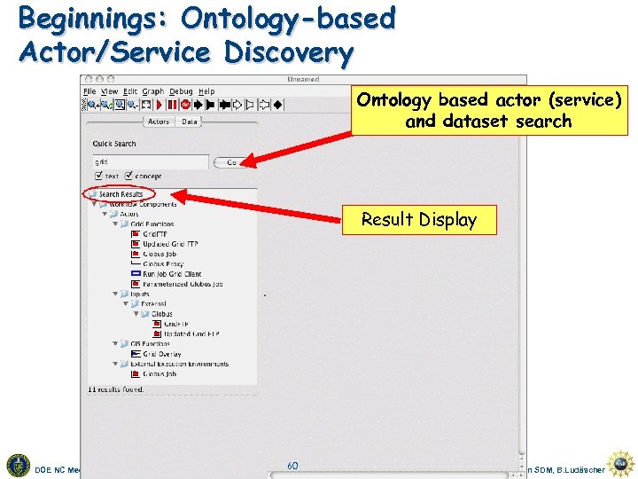 Beginnings: Ontology-based Actor/Service Discovery Ontology based actor (service) and dataset search Result Display DOE