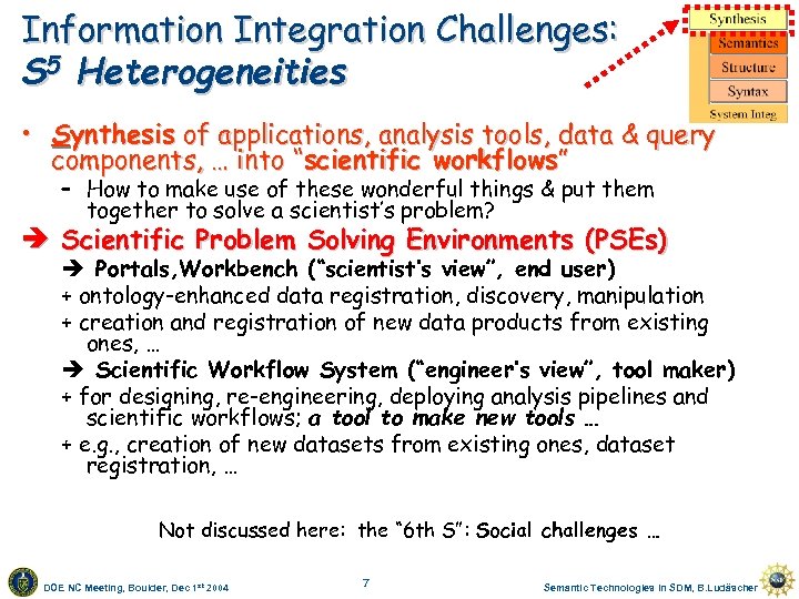 Information Integration Challenges: S 5 Heterogeneities • Synthesis of applications, analysis tools, data &