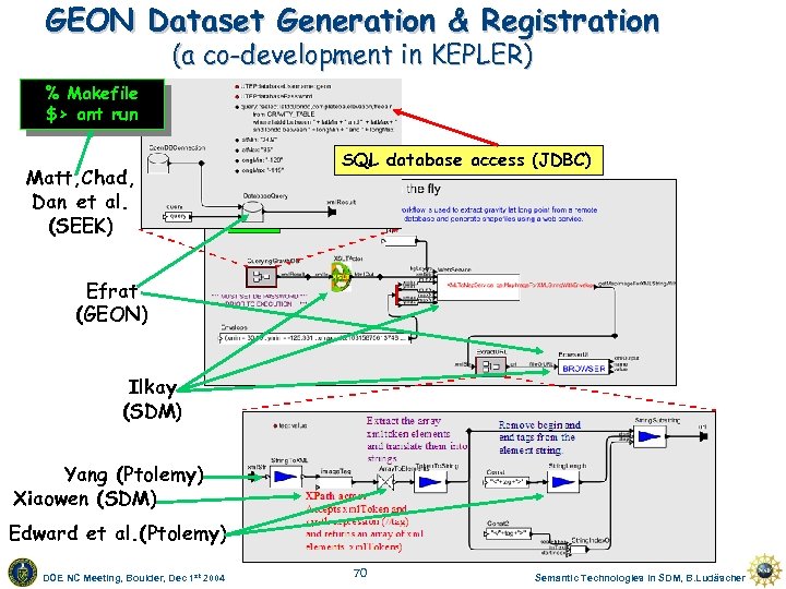 GEON Dataset Generation & Registration (a co-development in KEPLER) % Makefile $> ant run