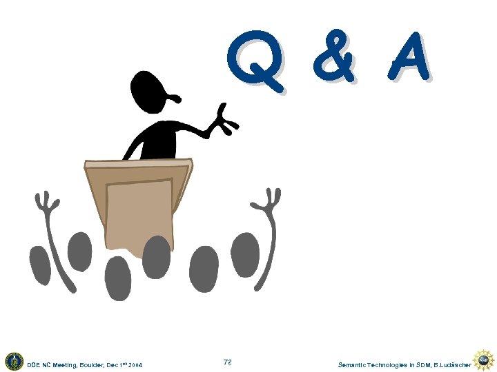 Q & A DOE NC Meeting, Boulder, Dec 1 st 2004 72 Semantic Technologies