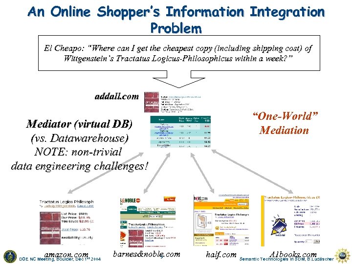 An Online Shopper’s Information Integration Problem El Cheapo: “Where can I get the cheapest