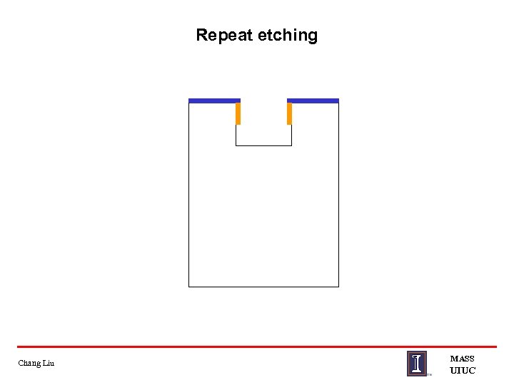 Repeat etching Chang Liu MASS UIUC 