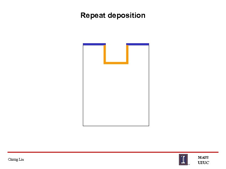 Repeat deposition Chang Liu MASS UIUC 