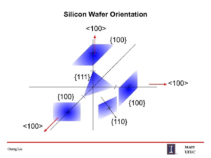 Silicon Wafer Orientation Chang Liu MASS UIUC 