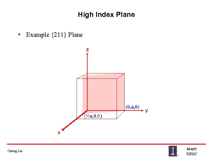 High Index Plane • Example {211} Plane Chang Liu MASS UIUC 