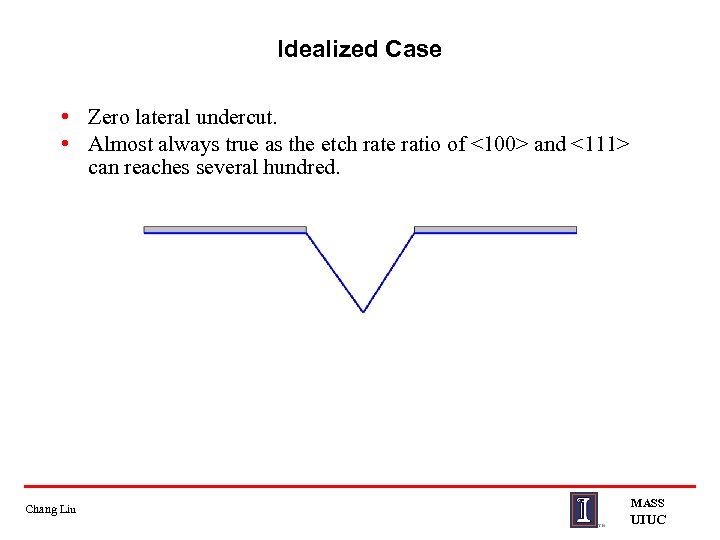 Idealized Case • Zero lateral undercut. • Almost always true as the etch rate