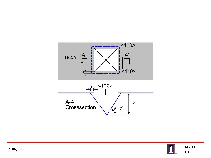 Chang Liu MASS UIUC 