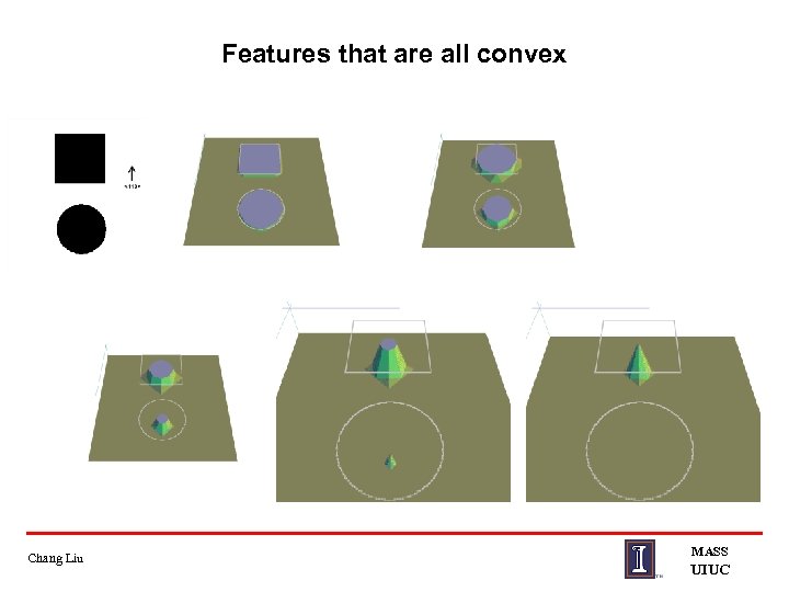 Features that are all convex Chang Liu MASS UIUC 