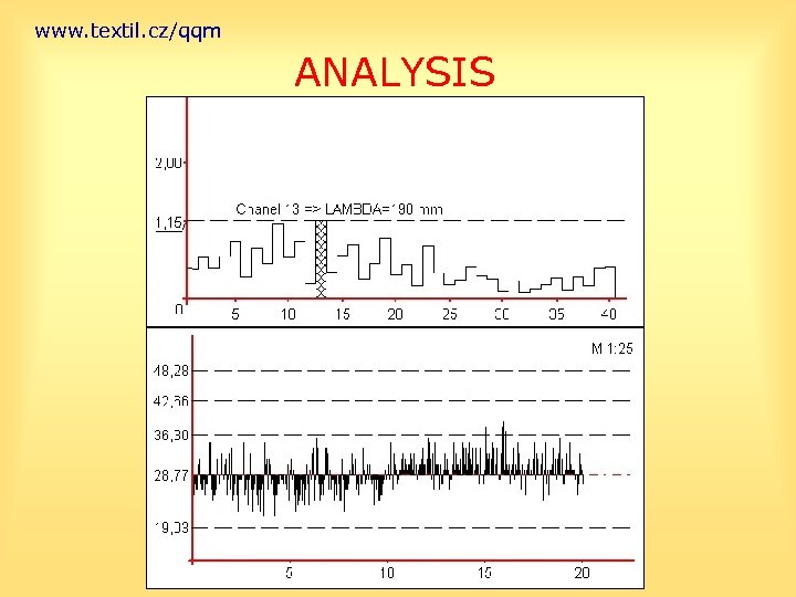 www. textil. cz/qqm ANALYSIS 