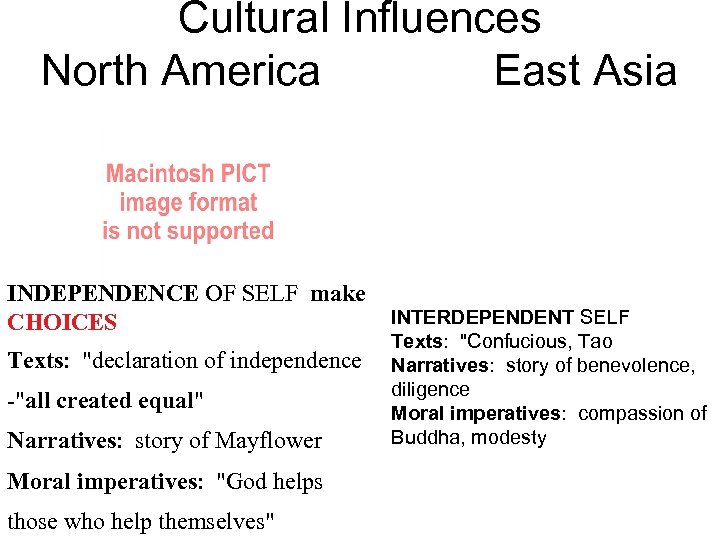 Cultural Influences North America East Asia INDEPENDENCE OF SELF make CHOICES Texts: 