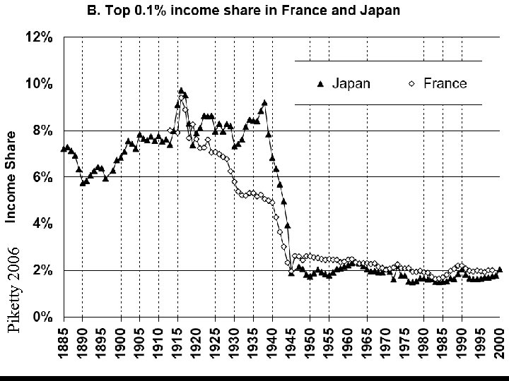 Piketty 2006 