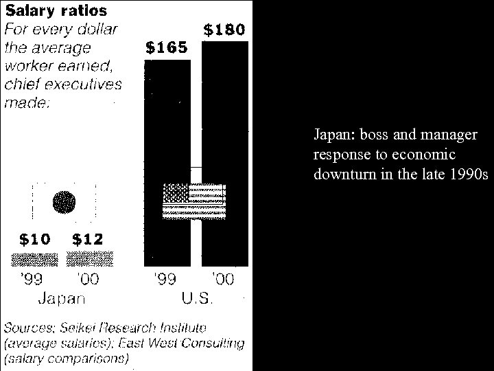 Japan: boss and manager response to economic downturn in the late 1990 s 