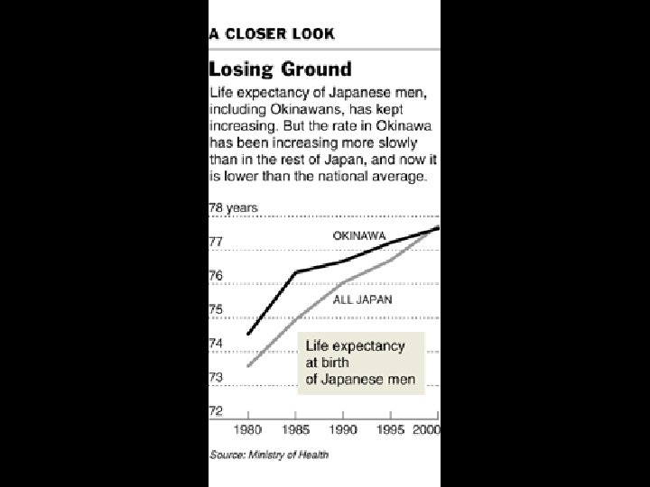 Health Olympics Age 80 Whites Manton NEJM 1995 