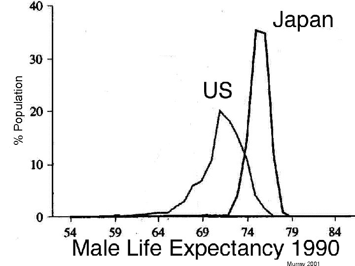 % Population 