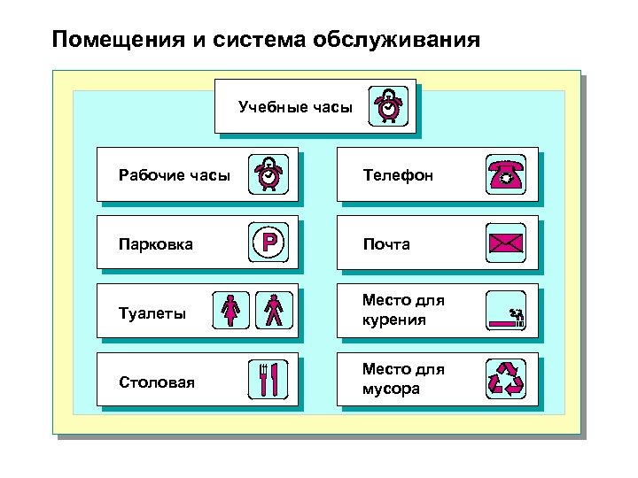 Помещения и система обслуживания Учебные часы Рабочие часы Телефон Парковка Почта Туалеты Место для