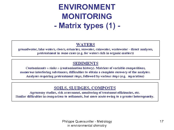 ENVIRONMENT MONITORING - Matrix types (1) WATERS groundwater, lake waters, rivers, estuaries, seawater, rainwater,