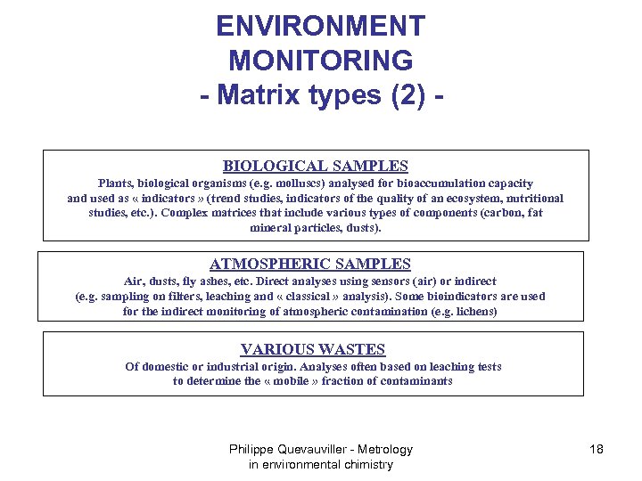 ENVIRONMENT MONITORING - Matrix types (2) BIOLOGICAL SAMPLES Plants, biological organisms (e. g. molluscs)