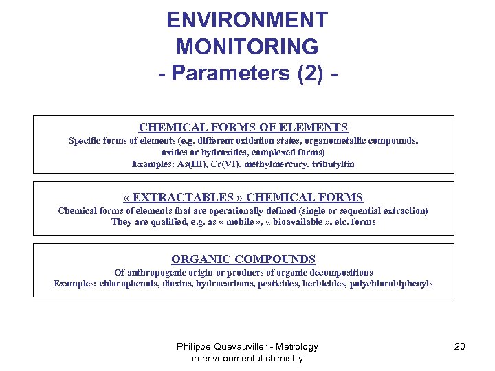 ENVIRONMENT MONITORING - Parameters (2) CHEMICAL FORMS OF ELEMENTS Specific forms of elements (e.
