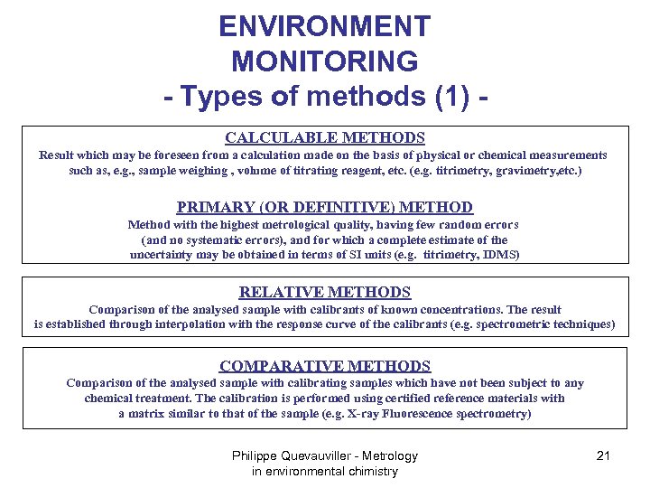 ENVIRONMENT MONITORING - Types of methods (1) CALCULABLE METHODS Result which may be foreseen