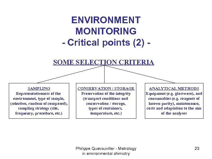 ENVIRONMENT MONITORING - Critical points (2) SOME SELECTION CRITERIA SAMPLING Representativeness of the environment,
