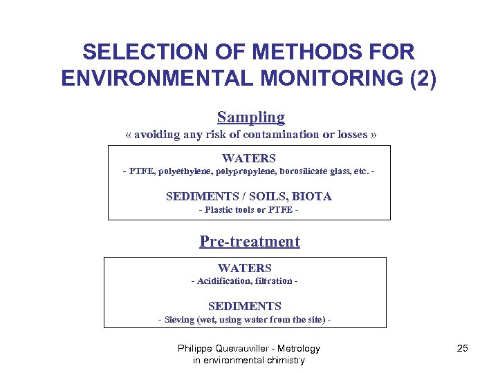 SELECTION OF METHODS FOR ENVIRONMENTAL MONITORING (2) Sampling « avoiding any risk of contamination